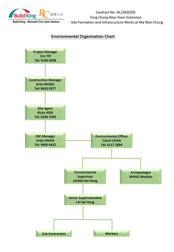 A diagram of a company
AI-generated content may be incorrect.
